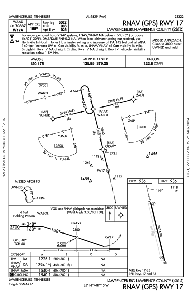 Lawrenceburg/Lawrence County (Fleeman Fld) Lawrenceburg, TN (2M2): RNAV (GPS) RWY 17 (IAP)
