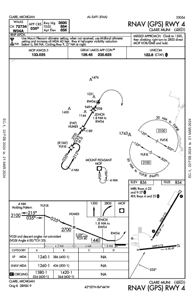 Clare Muni Clare, MI (48D): RNAV (GPS) RWY 04 (IAP)