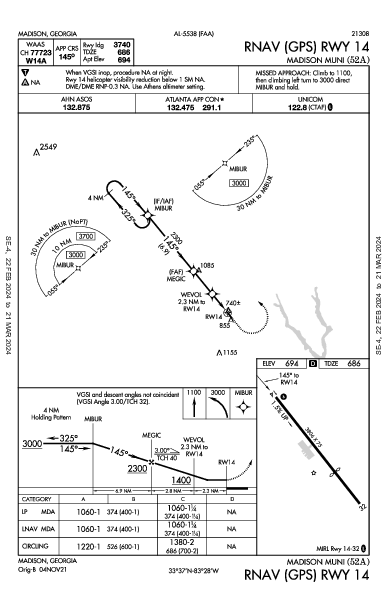 Madison Muni Madison, GA (52A): RNAV (GPS) RWY 14 (IAP)