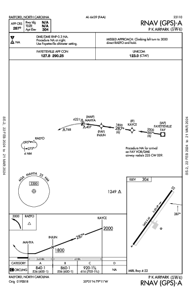 P K Airpark Raeford, NC (5W4): RNAV (GPS)-A (IAP)