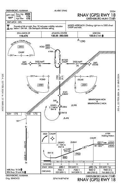 Greensboro Muni Greensboro, AL (7A0): RNAV (GPS) RWY 18 (IAP)