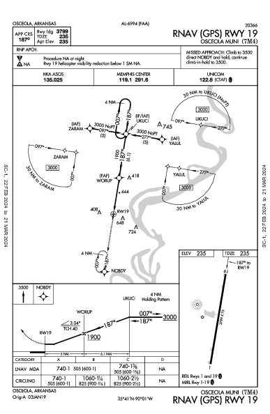 Osceola Muni Osceola, AR (7M4): RNAV (GPS) RWY 19 (IAP)