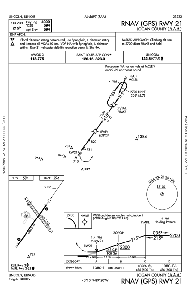 Logan County Lincoln, IL (KAAA): RNAV (GPS) RWY 21 (IAP)