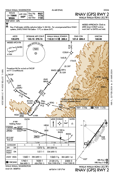 Walla Walla Rgnl Walla Walla, WA (KALW): RNAV (GPS) RWY 02 (IAP)
