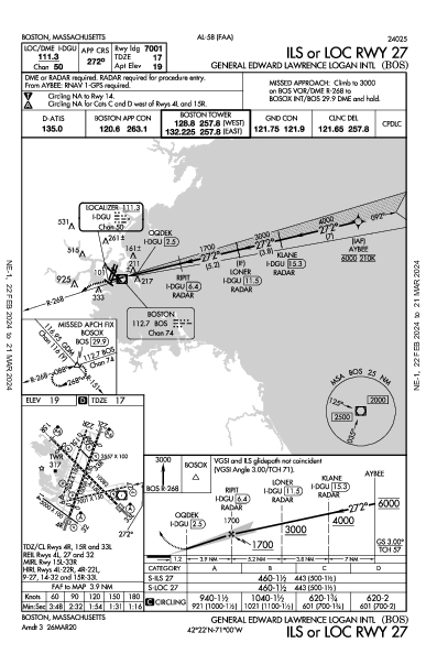 लोगान हवाई अड्डा Boston, MA (KBOS): ILS OR LOC RWY 27 (IAP)