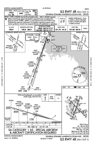 लोगान हवाई अड्डा Boston, MA (KBOS): ILS RWY 04R (SA CAT I) (IAP)