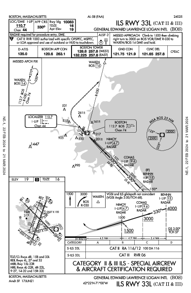 लोगान हवाई अड्डा Boston, MA (KBOS): ILS RWY 33L (CAT II - III) (IAP)