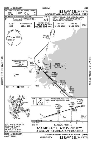 लोगान हवाई अड्डा Boston, MA (KBOS): ILS RWY 33L (SA CAT I) (IAP)