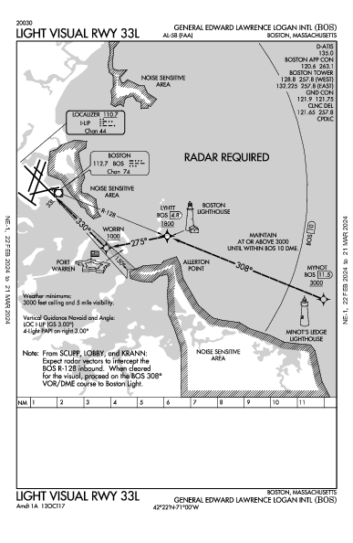 लोगान हवाई अड्डा Boston, MA (KBOS): LIGHT VISUAL RWY 33L (IAP)