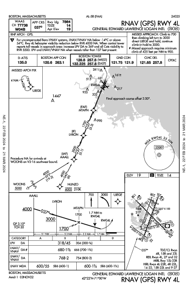 लोगान हवाई अड्डा Boston, MA (KBOS): RNAV (GPS) RWY 04L (IAP)