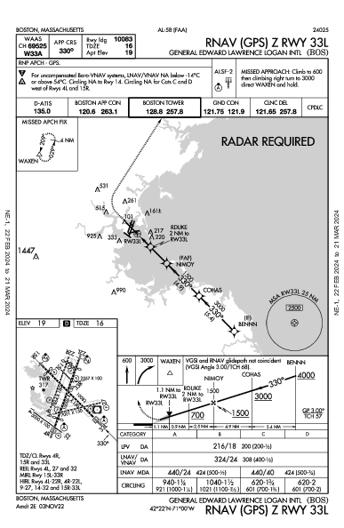 लोगान हवाई अड्डा Boston, MA (KBOS): RNAV (GPS) Z RWY 33L (IAP)