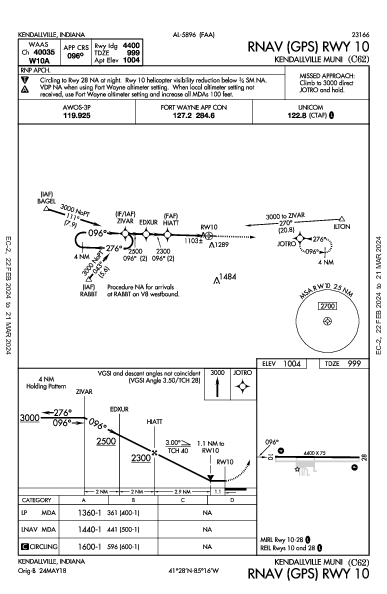 Kendallville Muni Kendallville, IN (C62): RNAV (GPS) RWY 10 (IAP)