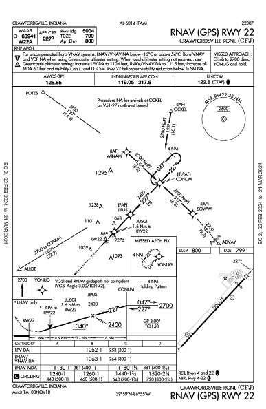Crawfordsville Rgnl Crawfordsville, IN (KCFJ): RNAV (GPS) RWY 22 (IAP)
