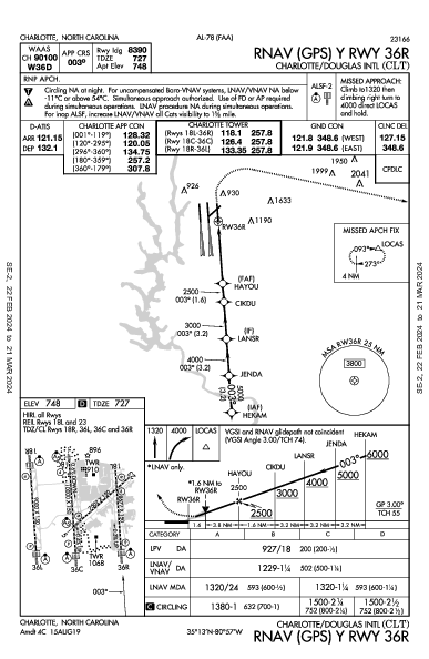 Charlotte/Douglas Intl Charlotte, NC (KCLT): RNAV (GPS) Y RWY 36R (IAP)