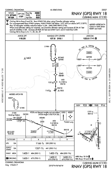 Cushing Muni Cushing, OK (KCUH): RNAV (GPS) RWY 18 (IAP)
