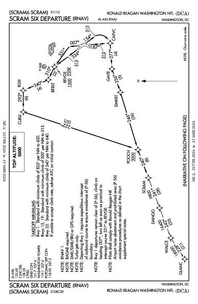 Reagan National Washington, DC (KDCA): SCRAM SIX (RNAV) (DP)