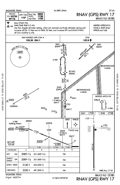 Bruce Fld Ballinger, TX (E30): RNAV (GPS) RWY 17 (IAP)