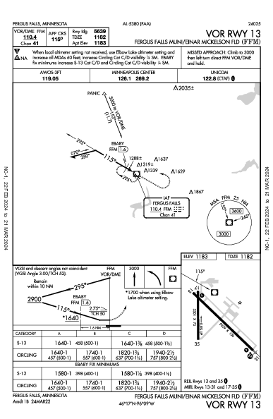 Fergus Falls Muni Fergus Falls, MN (KFFM): VOR RWY 13 (IAP)