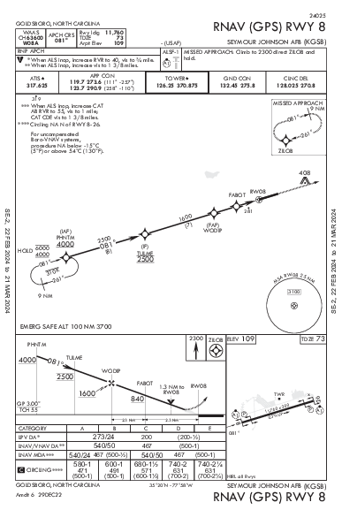 Seymour Johnson Afb Goldsboro, NC (KGSB): RNAV (GPS) RWY 08 (IAP)