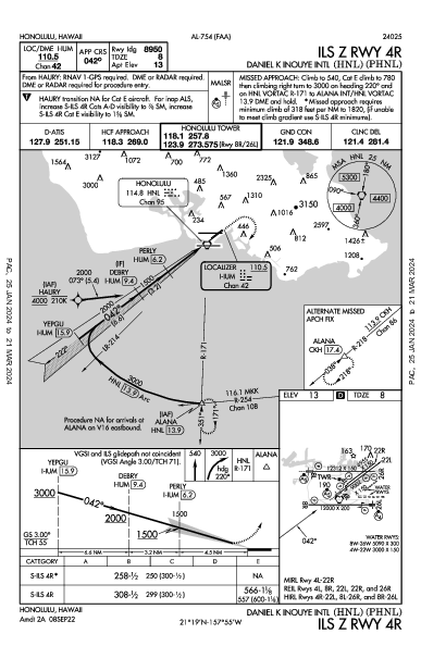 Daniel K Inouye Intl Honolulu, HI (PHNL): ILS Z RWY 04R (IAP)