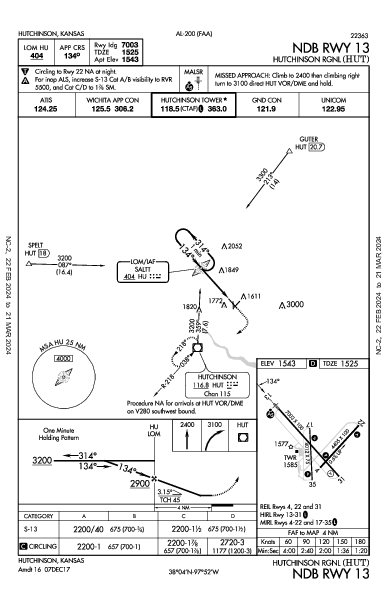 Hutchinson Rgnl Hutchinson, KS (KHUT): NDB RWY 13 (IAP)