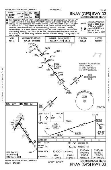 Smith Reynolds Winston Salem, NC (KINT): RNAV (GPS) RWY 33 (IAP)