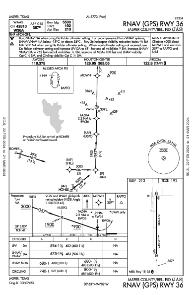 Jasper County/Bell Fld Jasper, TX (KJAS): RNAV (GPS) RWY 36 (IAP)