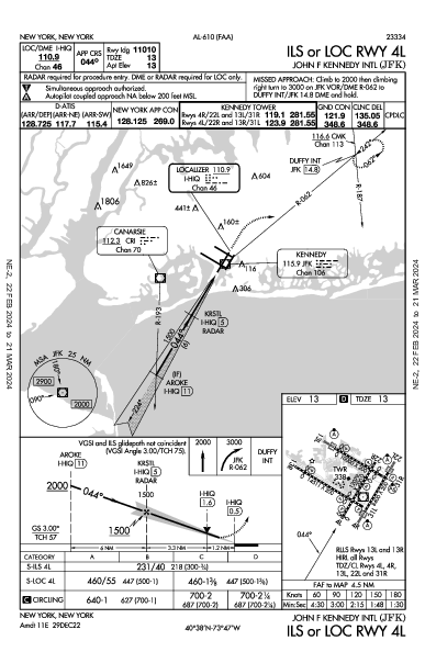 John F Kennedy Intl New York, NY (KJFK): ILS OR LOC RWY 04L (IAP)