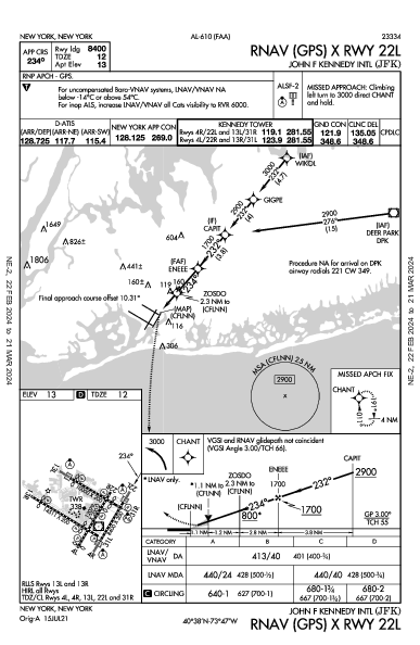 John F Kennedy Intl New York, NY (KJFK): RNAV (GPS) X RWY 22L (IAP)