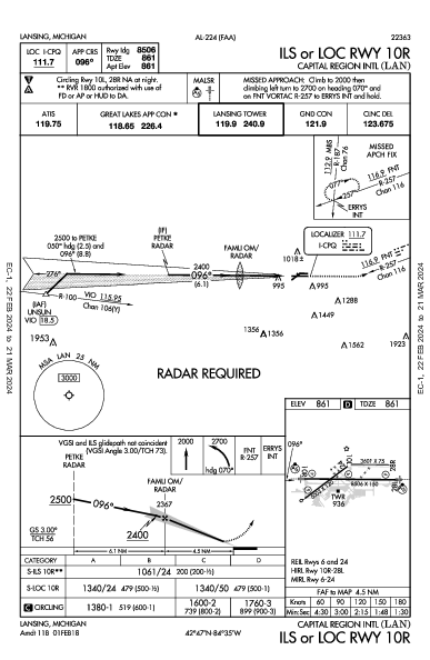 Capital Region Intl Lansing, MI (KLAN): ILS OR LOC RWY 10R (IAP)