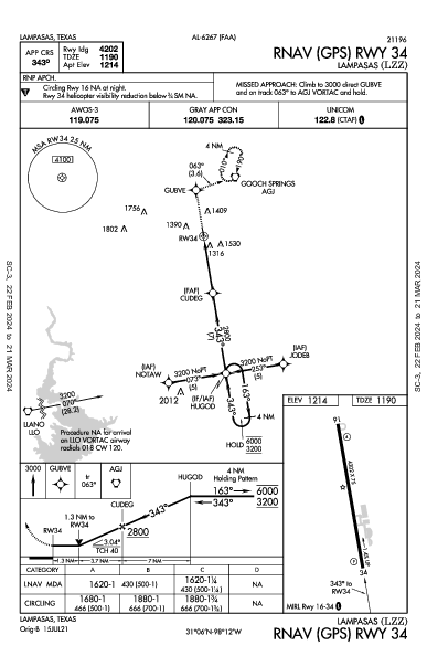 Lampasas Lampasas, TX (KLZZ): RNAV (GPS) RWY 34 (IAP)
