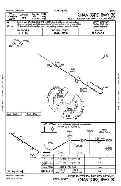 Prentiss-Jefferson Davis County Prentiss, MS (M43): RNAV (GPS) RWY 30 (IAP)