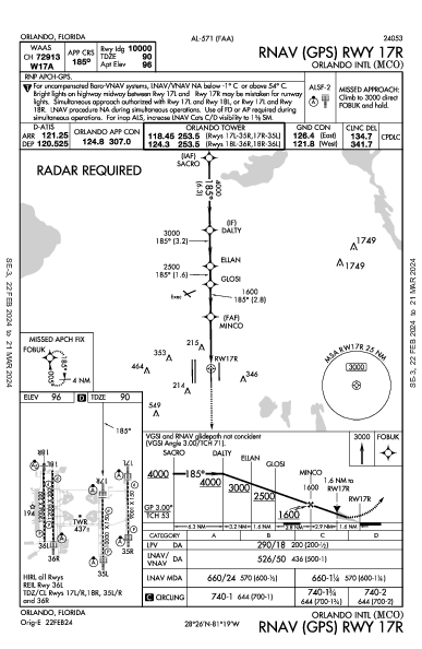 Orlando Intl Orlando, FL (KMCO): RNAV (GPS) RWY 17R (IAP)