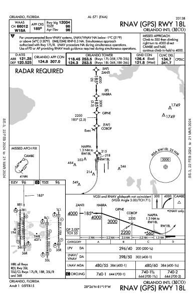 Orlando Intl Orlando, FL (KMCO): RNAV (GPS) RWY 18L (IAP)