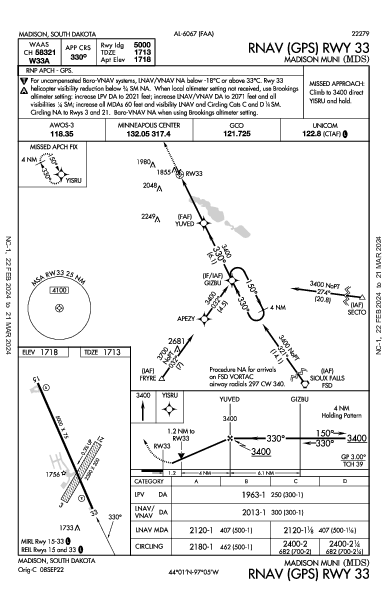 Madison Muni Madison, SD (KMDS): RNAV (GPS) RWY 33 (IAP)