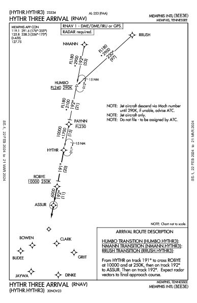 Memphis Intl Memphis, TN (KMEM): HYTHR THREE (RNAV) (STAR)