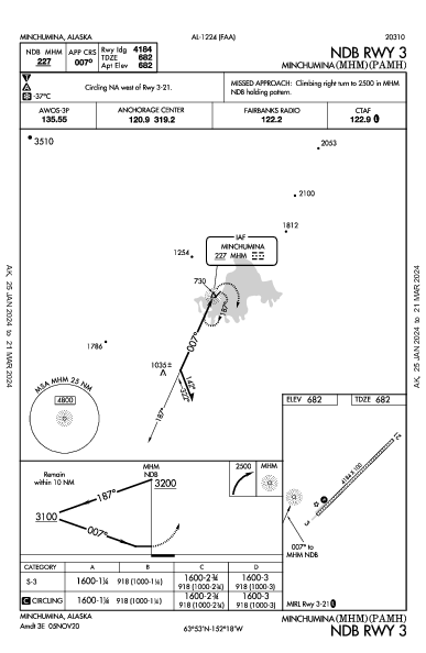 Minchumina Minchumina, AK (PAMH): NDB RWY 03 (IAP)