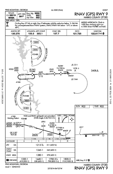 Harris County Pine Mountain, GA (KPIM): RNAV (GPS) RWY 09 (IAP)
