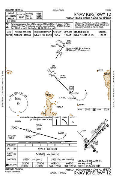 Prescott Rgnl/Ernest a Love Fld Prescott, AZ (KPRC): RNAV (GPS) RWY 12 (IAP)