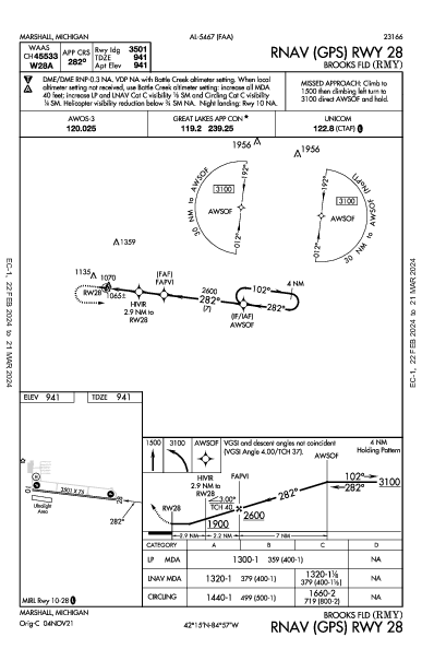 Brooks Fld Marshall, MI (KRMY): RNAV (GPS) RWY 28 (IAP)