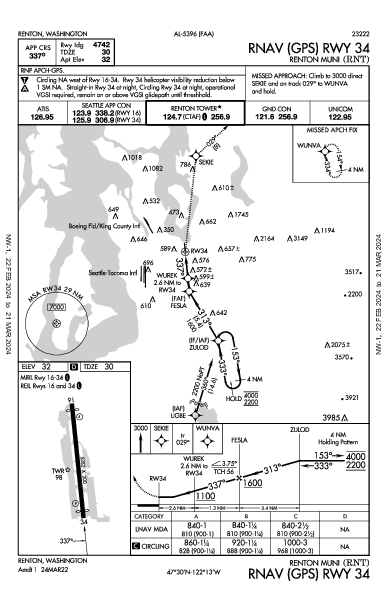 Renton Muni Renton, WA (KRNT): RNAV (GPS) RWY 34 (IAP)