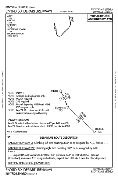 Scottsdale Scottsdale, AZ (KSDL): BNYRD SIX (RNAV) (DP)