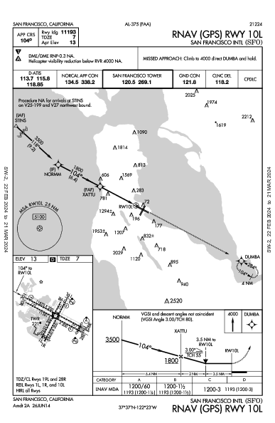 San Francisco Int'l San Francisco, CA (KSFO): RNAV (GPS) RWY 10L (IAP)
