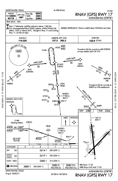 Avenger Fld Sweetwater, TX (KSWW): RNAV (GPS) RWY 17 (IAP)