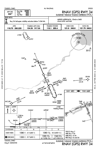 Eugene F Kranz Toledo Express Toledo, OH (KTOL): RNAV (GPS) RWY 34 (IAP)