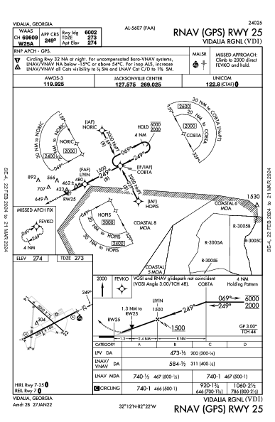Vidalia Rgnl Vidalia, GA (KVDI): RNAV (GPS) RWY 25 (IAP)